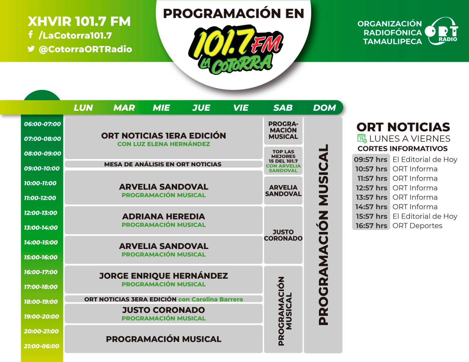 cotorra correccion